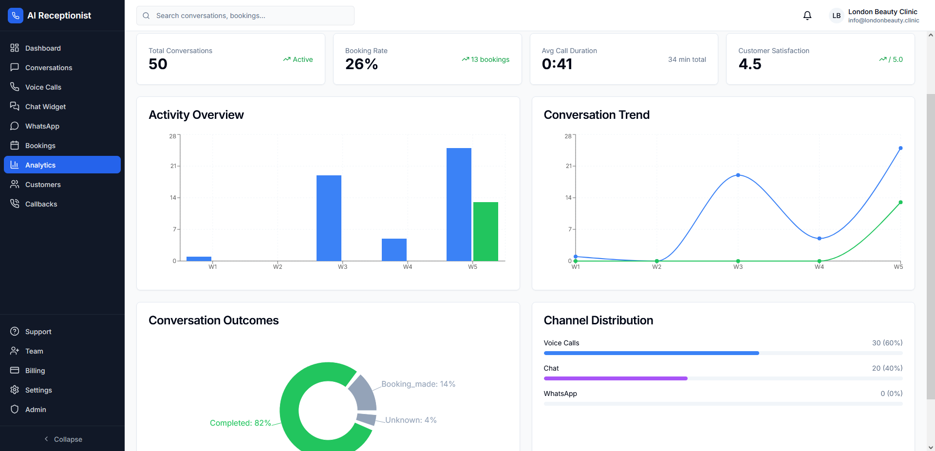 Analíticas e informes